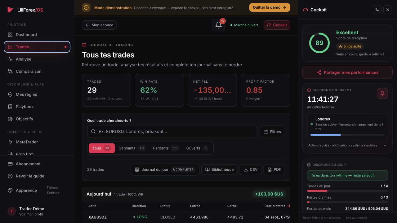 Liste des trades dans le Journal OS LiliForex sur ordinateur avec win rate, résultat net et profit factor