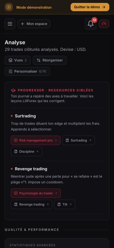 Vue Analyse mobile Journal OS avec ressources ciblées sur le sur-trading et le revenge trading