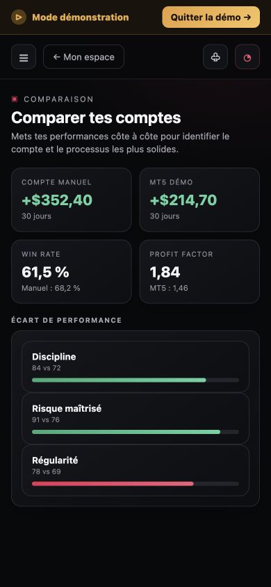 Comparaison mobile de deux comptes Journal OS avec PnL, win rate, profit factor et discipline