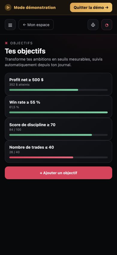 Objectifs de trading mobiles avec barres de progression sur profit, win rate et discipline