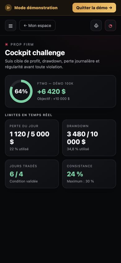 Cockpit prop firm mobile avec progression, perte du jour, drawdown et consistance