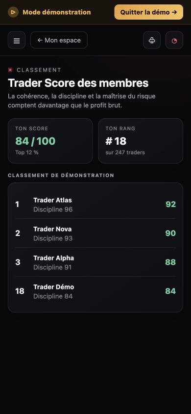 Classement mobile de démonstration basé sur le Trader Score et la discipline