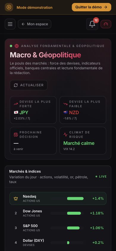 Analyse fondamentale mobile Journal OS avec force des devises et contexte macroéconomique